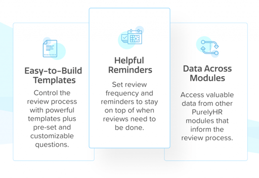 Performance Reviews Features: Easy-to-build templates, Scheduling, and Data from Other Modules