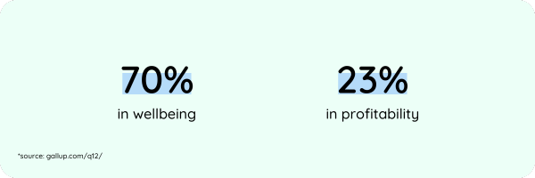 Stats from Gallup Q12 report